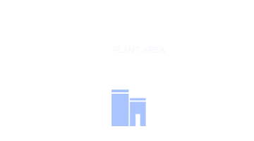廠房面積